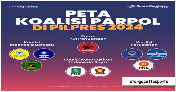 Koalisi Partai Politik