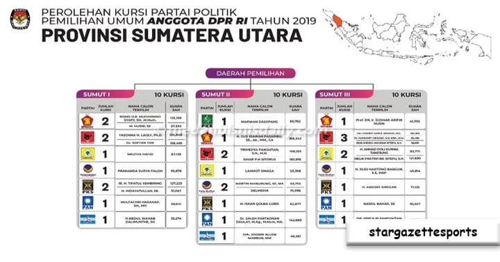 Isu-isu Lokal yang Mempengaruhi Pemilih